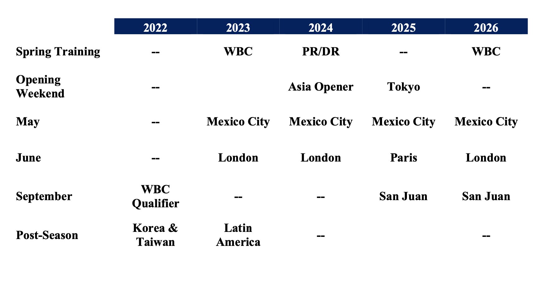Your Guide to the MLB Schedule 2026 Plan Your Game Days Now!