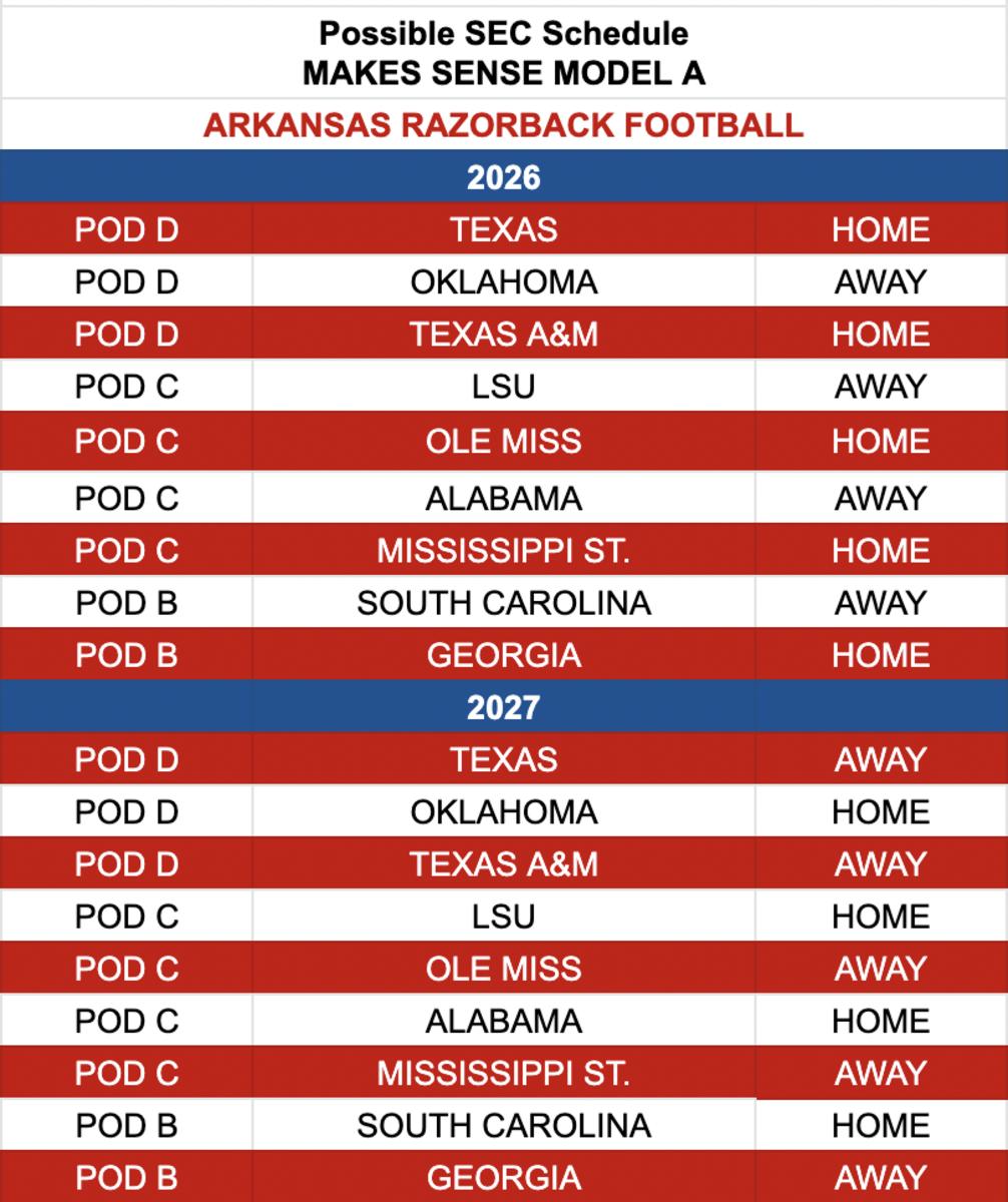Get Ready for SEC 2026 Football Schedule Mark Your Calendars!