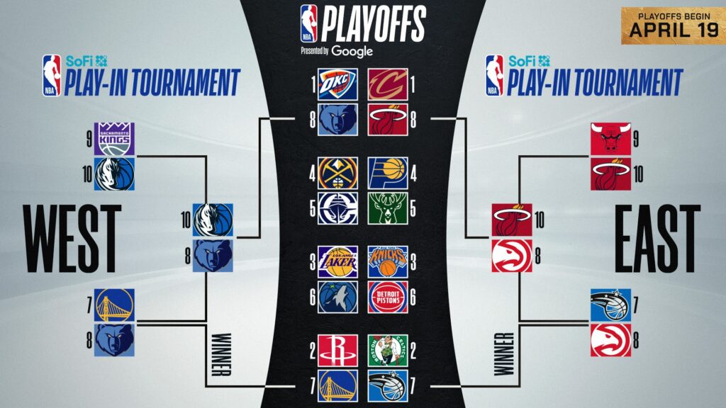 NBA Playoff Schedule 2026 Key Dates and MustWatch Matchups Revealed!