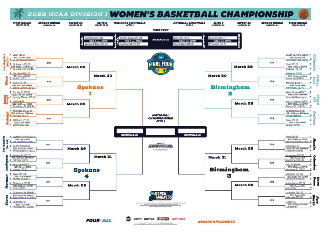 2026 NCAA Tournament Schedule Your Ultimate Guide to the Big Dance