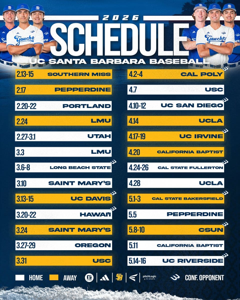 Ucsb Baseball Schedule 2027