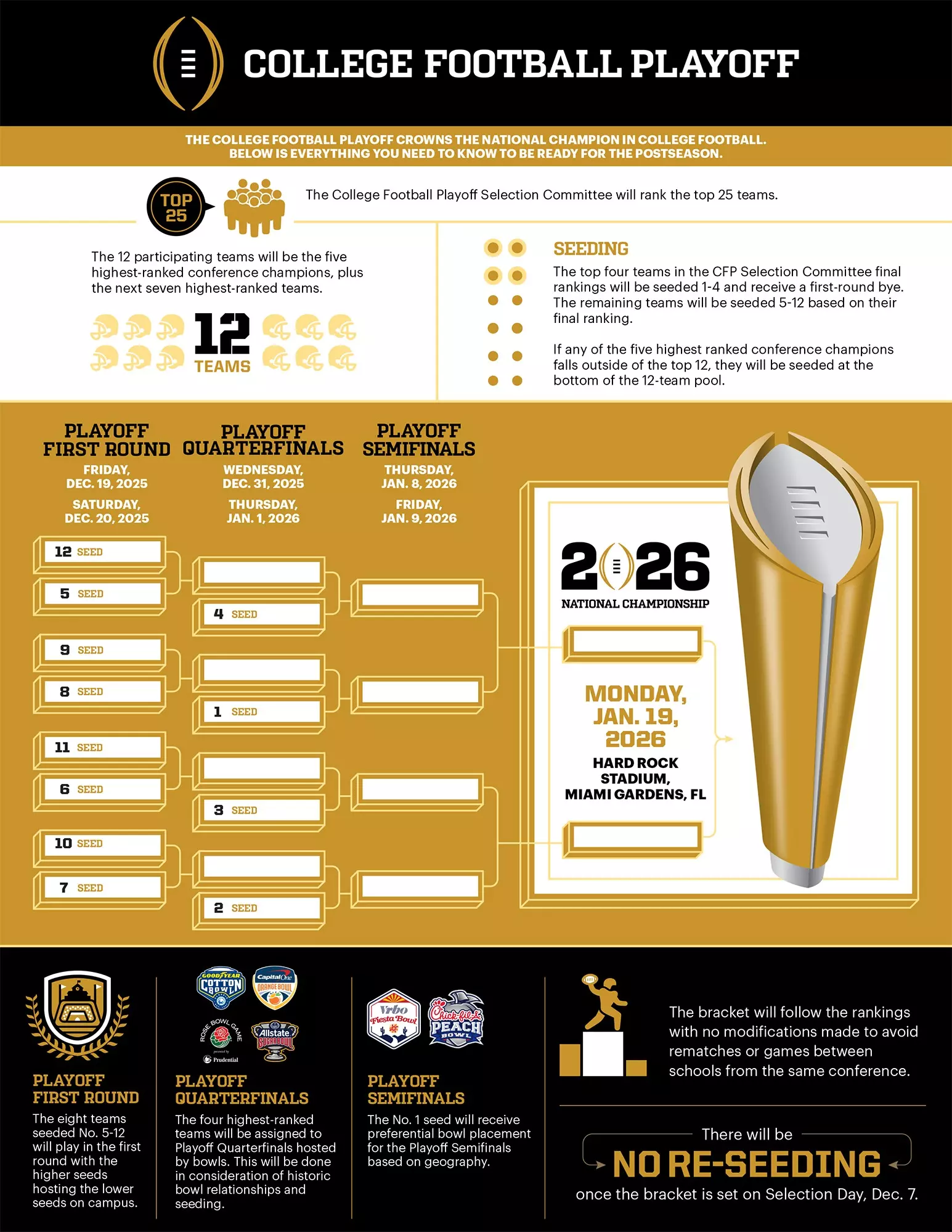 2026 playoffs schedule