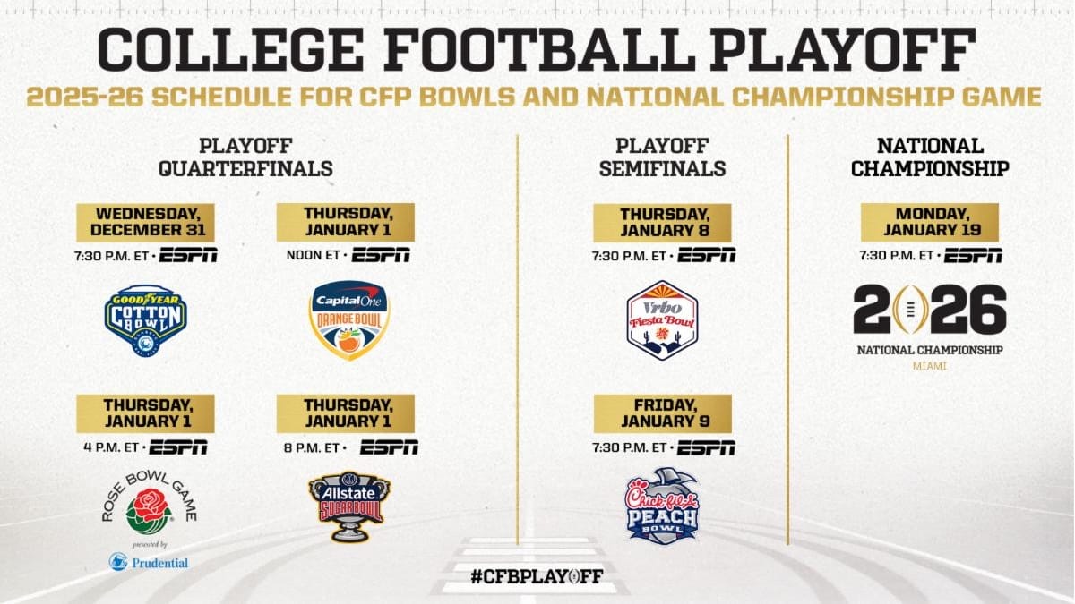 NCAA CHAMPIONSHIP GAME 2026 SCHEDULE visual data 3