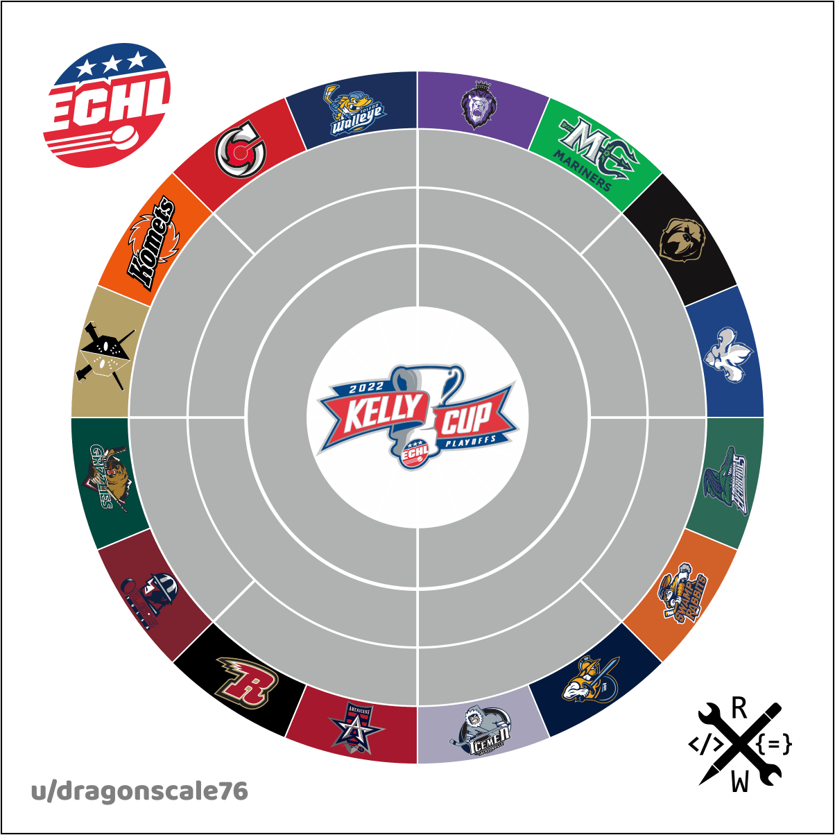 ECHL 2026 SCOREBOARD visual data 2