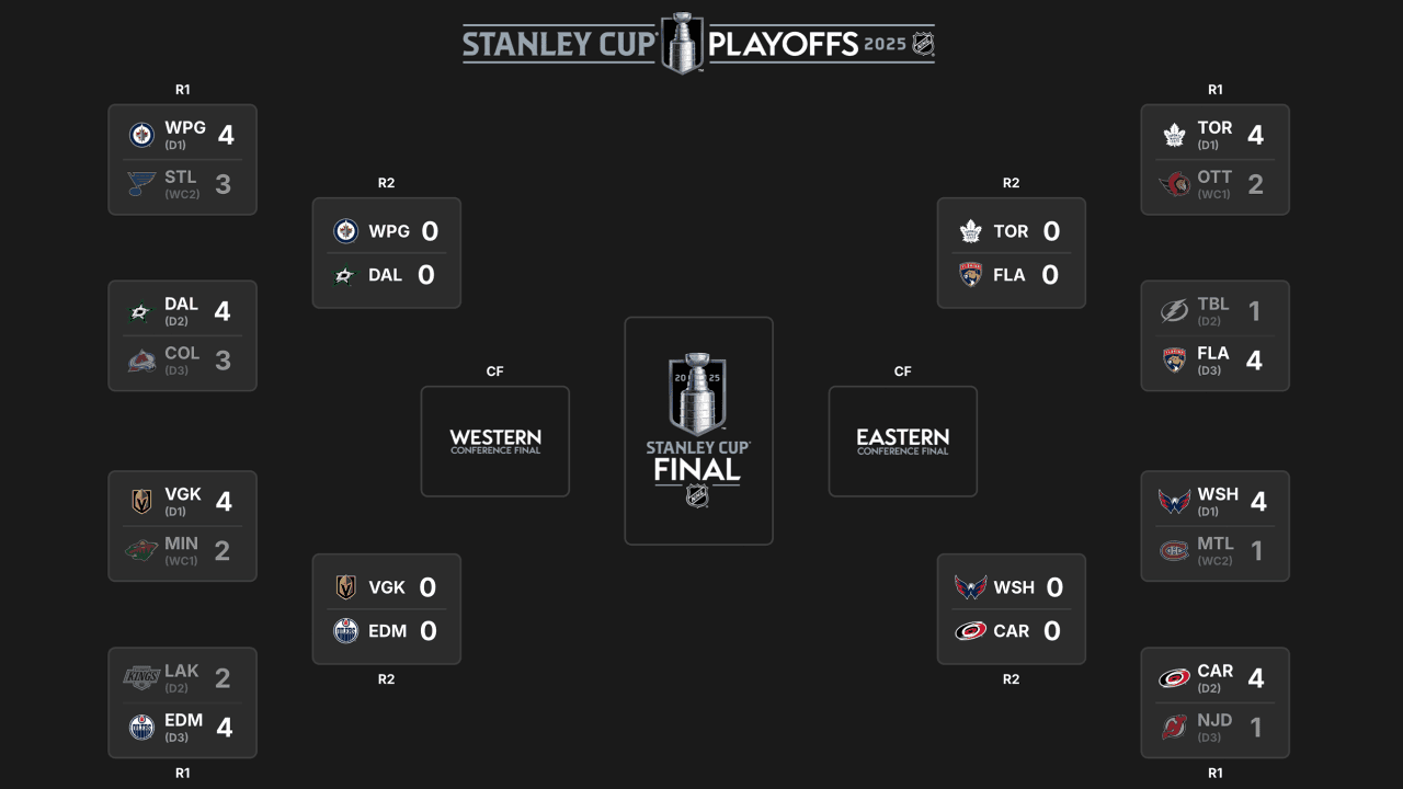 stanley cup playoffs 2026 schedule